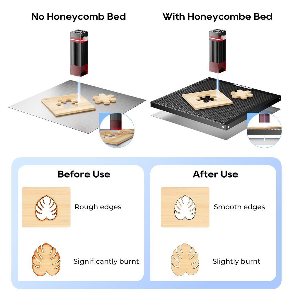 Mesa de trabajo tipo panal ELI - Honeycomb Laser Bed reseña y precio